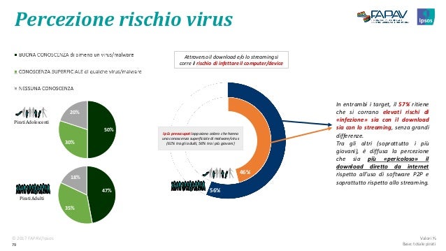 SCARICA EMULE RISCHI SI CORRONO